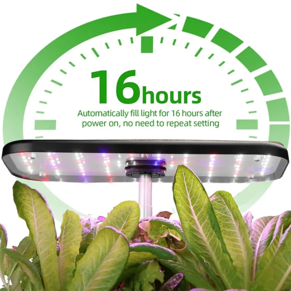 smart grower led